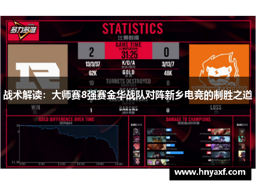 战术解读：大师赛8强赛金华战队对阵新乡电竞的制胜之道